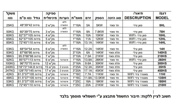Alpine - משאבת חום מומלצת לבריכה 21.00 KW תלת פאזי